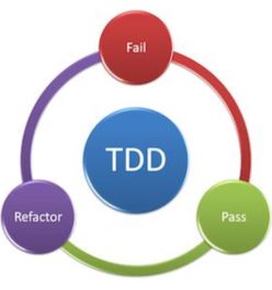 漫談軟件開發(fā)過程