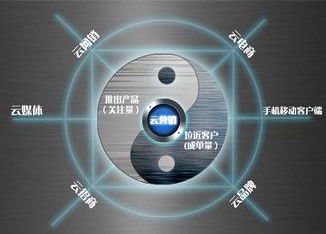 賽億科技攜手奧芯軟件 物聯(lián)網應用技術下的控制板開發(fā)與電子產品創(chuàng)新方案