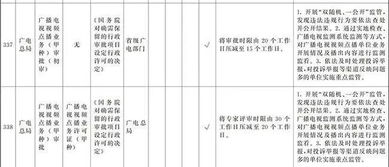 國(guó)務(wù)院部署深化“證照分離”改革 廣電領(lǐng)域十項(xiàng)審批改革與教育咨詢服務(wù)規(guī)范并舉