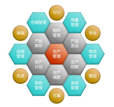煙臺地區(qū)MES系統(tǒng)實(shí)施商解析 以中科華智為例，探討MES軟件價格與信息技術(shù)咨詢服務(wù)